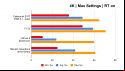 A bar chart containing AMD Radeon RX 7900 XT benchmarks with ray tracing enabled