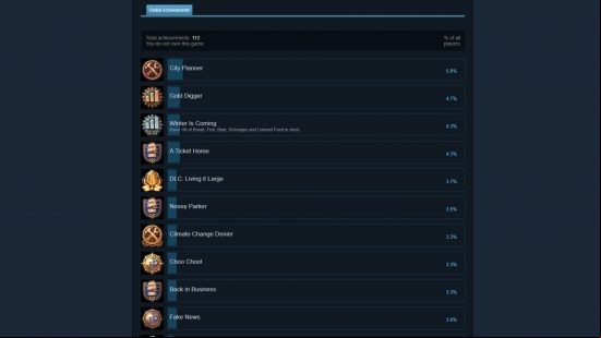 Ubisoft's Anno 1800 suddenly adds over 100 all-new Steam achievements