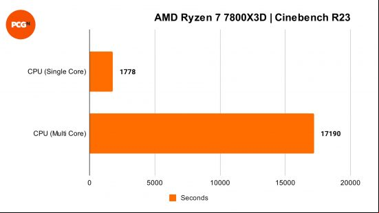 AMD Ryzen 7 7800X3D review: Cinebench R23 benchmarks