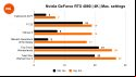 Nvidia GeForce RTX 4060 review: 4K benchmarks