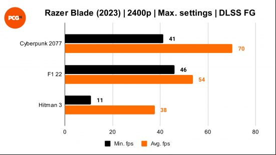 Razer Blade 16 (2023) review: 2400p benchmarks with DLSS Frame Generation enabled