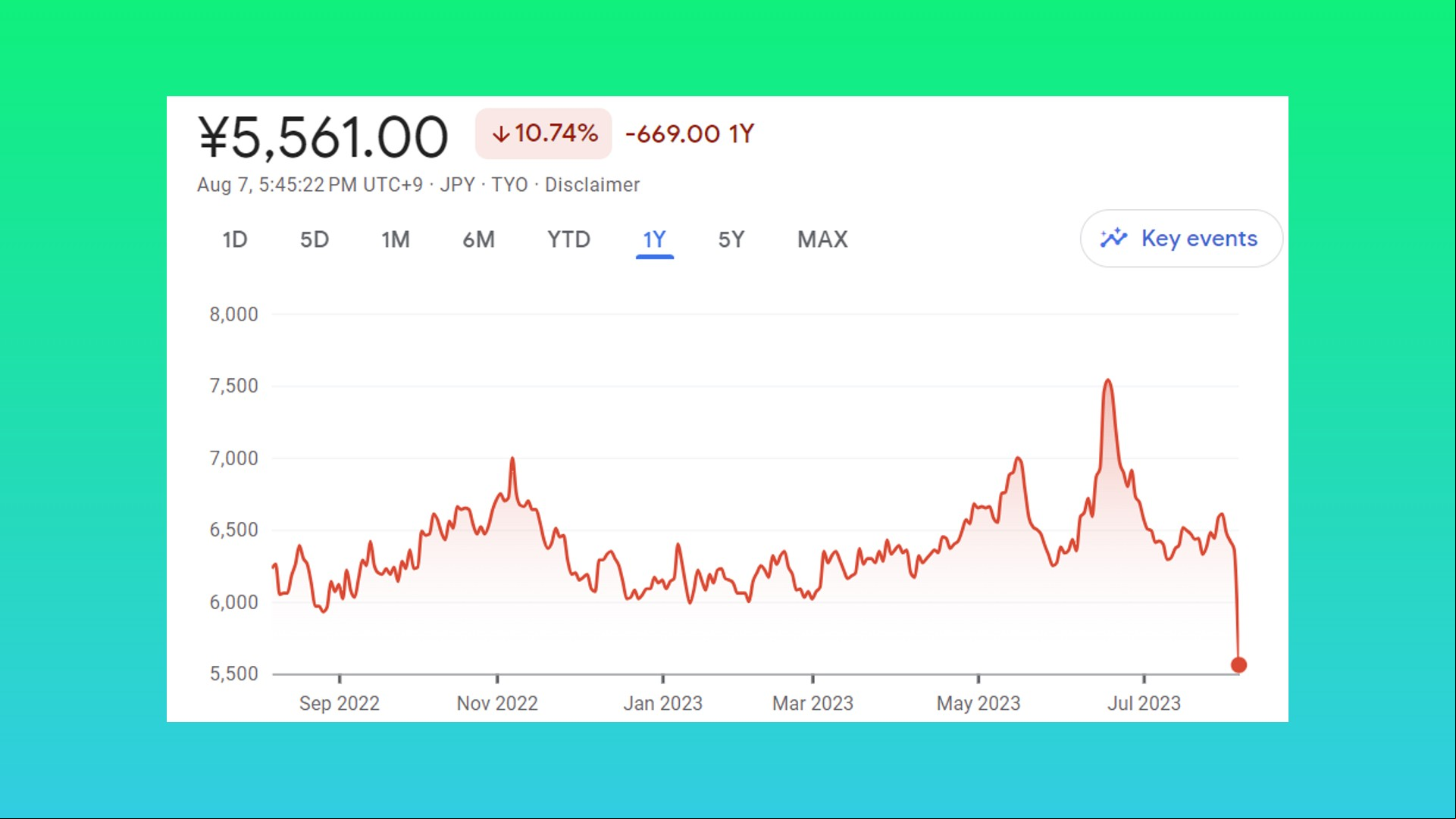 Final Fantasy Square Enix profits: the MMORPG Final Fantasy 14 maker Square Enix stock price