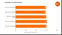 Benchmarks comparing the performance of the Intel Core i9 14900K to four other processors in Civilization VI, using the game's 'AI' benchmark