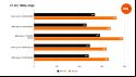 Benchmarks comparing the performance of the Intel Core i9 14900K to four other processors in F1 22, using the game's High preset