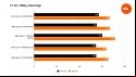 Benchmarks comparing the performance of the Intel Core i9 14900K to four other processors in F1 22, using the game's Ultra High preset