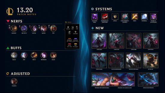 A League of Legends infographic showing all of the changes in LoL patch 13.20