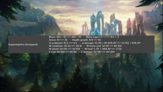 A comment showing how Seraphine will change in League of Legends patch 13.21