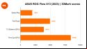 ASUS ROG Flow X13 (2023) benchmark bar charts
