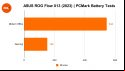 ASUS ROG Flow X13 (2023) benchmark bar charts