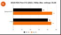 ASUS ROG Flow X13 (2023) benchmark bar charts