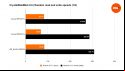 Corsair MP700 Pro benchmarks represented by bar charts that contain relative performance to the MP600 and SN850X