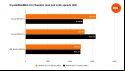 Corsair MP700 Pro benchmarks represented by bar charts that contain relative performance to the MP600 and SN850X