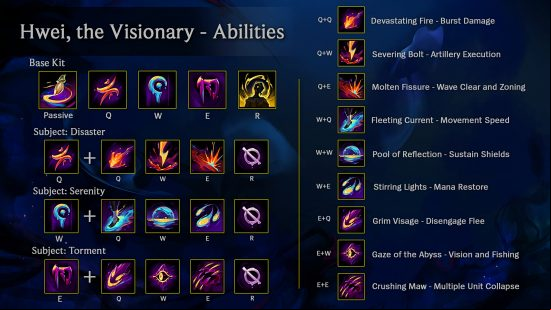 League of Legends Hwei abilities - Graphic displaying how the new LoL champion's spells work, with two-button combinations for each move.