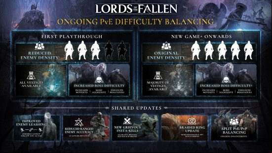 Lords of the Fallen bucket quest: all of the currently released LOTF patches and changes