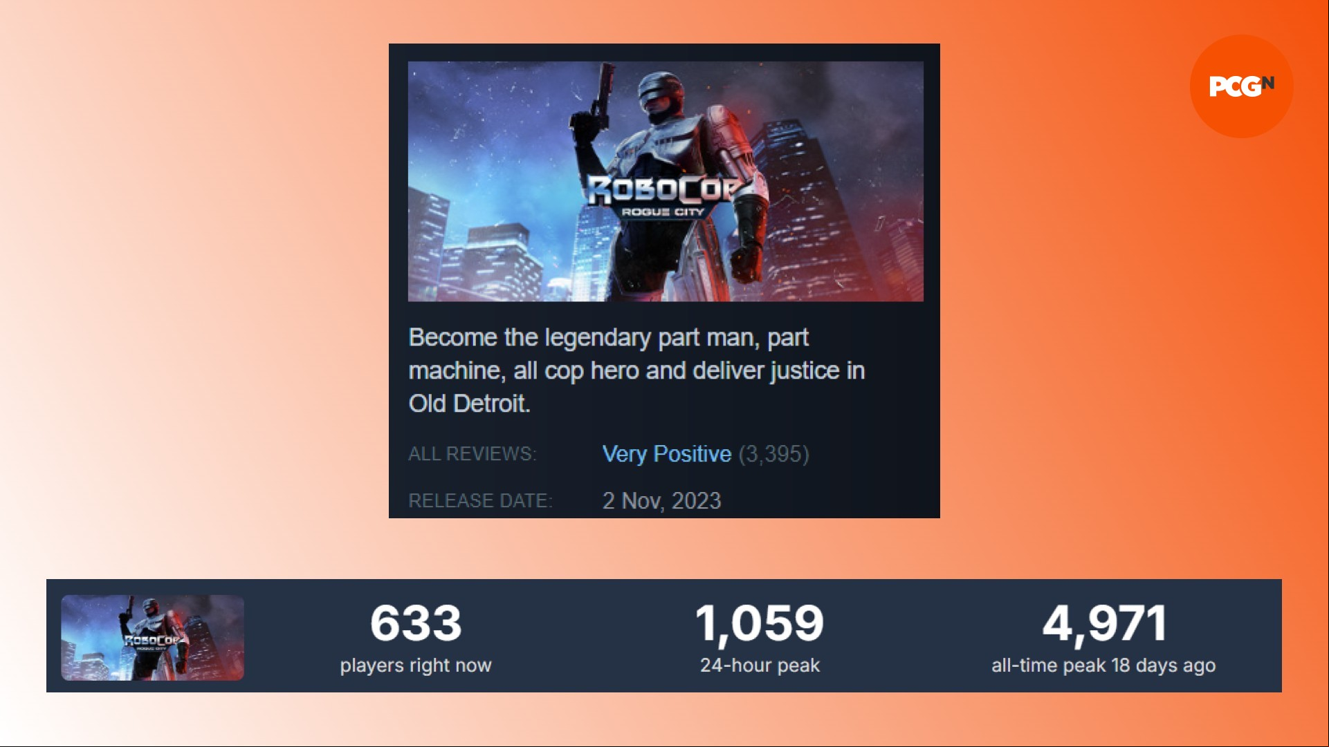 Robocop Rogue City Steam: Comparisons of Robocop Rogue City Steam data