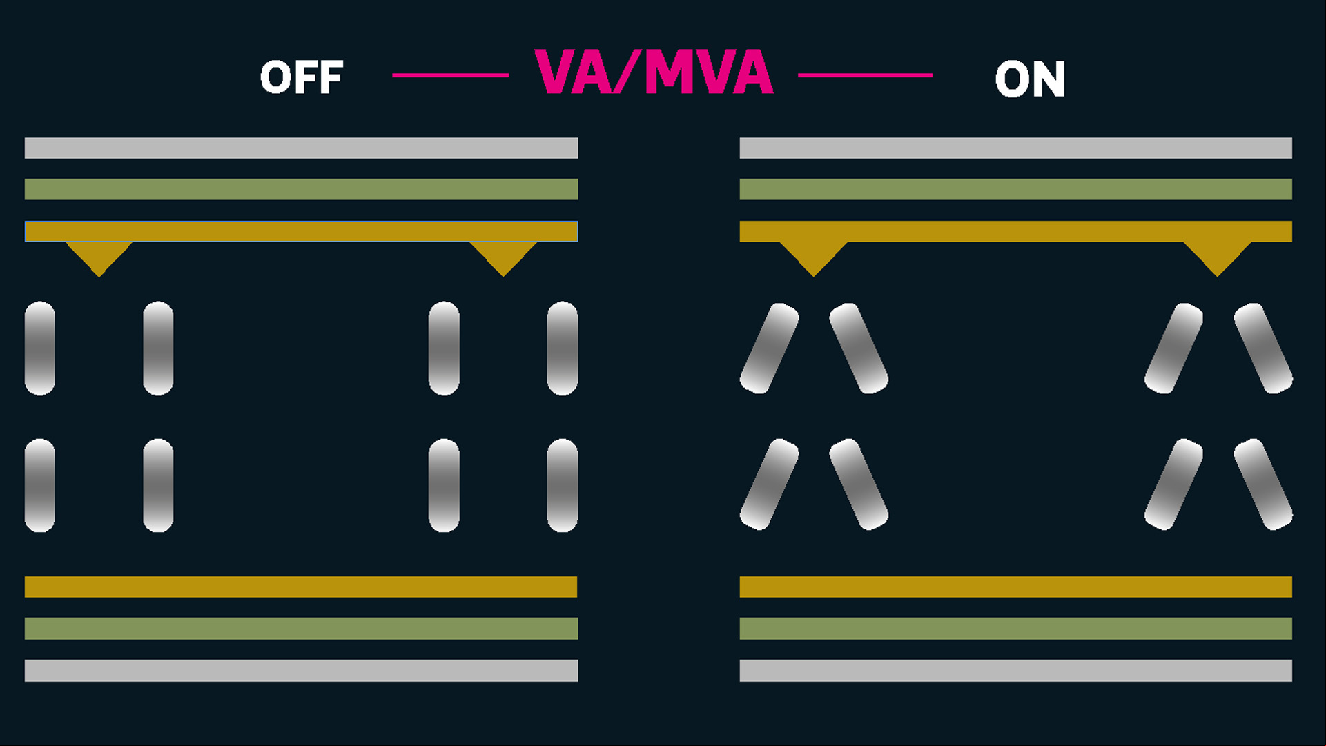 A graph showing how a VA monitor  works as light es through it