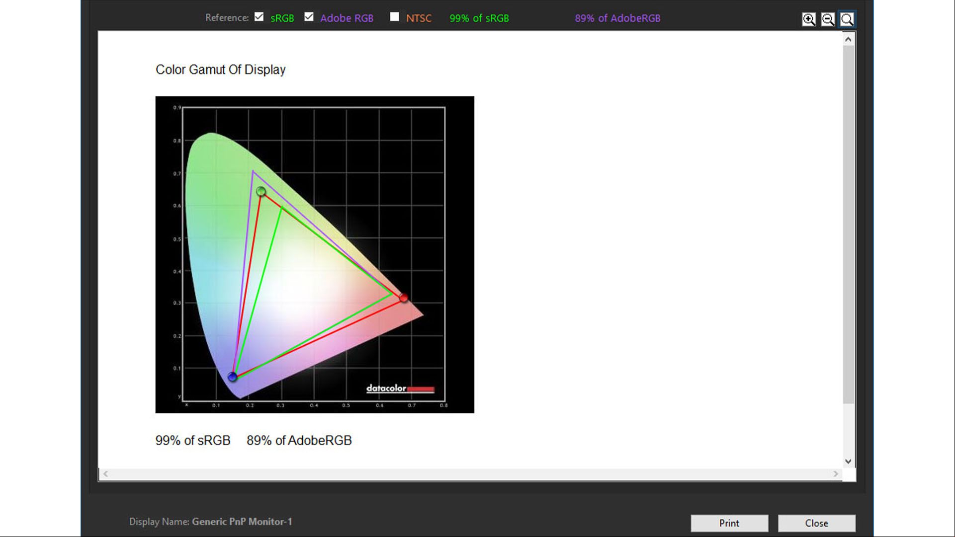 A graph showing that some monitors (red triangle) provide a wider range of colors than the sRGB standard (green triangle)