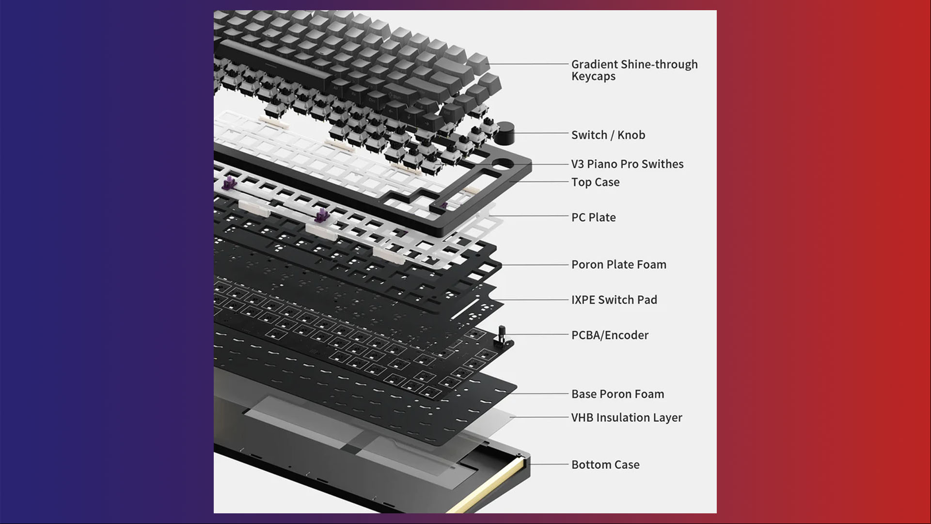 Monsgeek M1W SP review image highlighting the different layers of the keyboard.