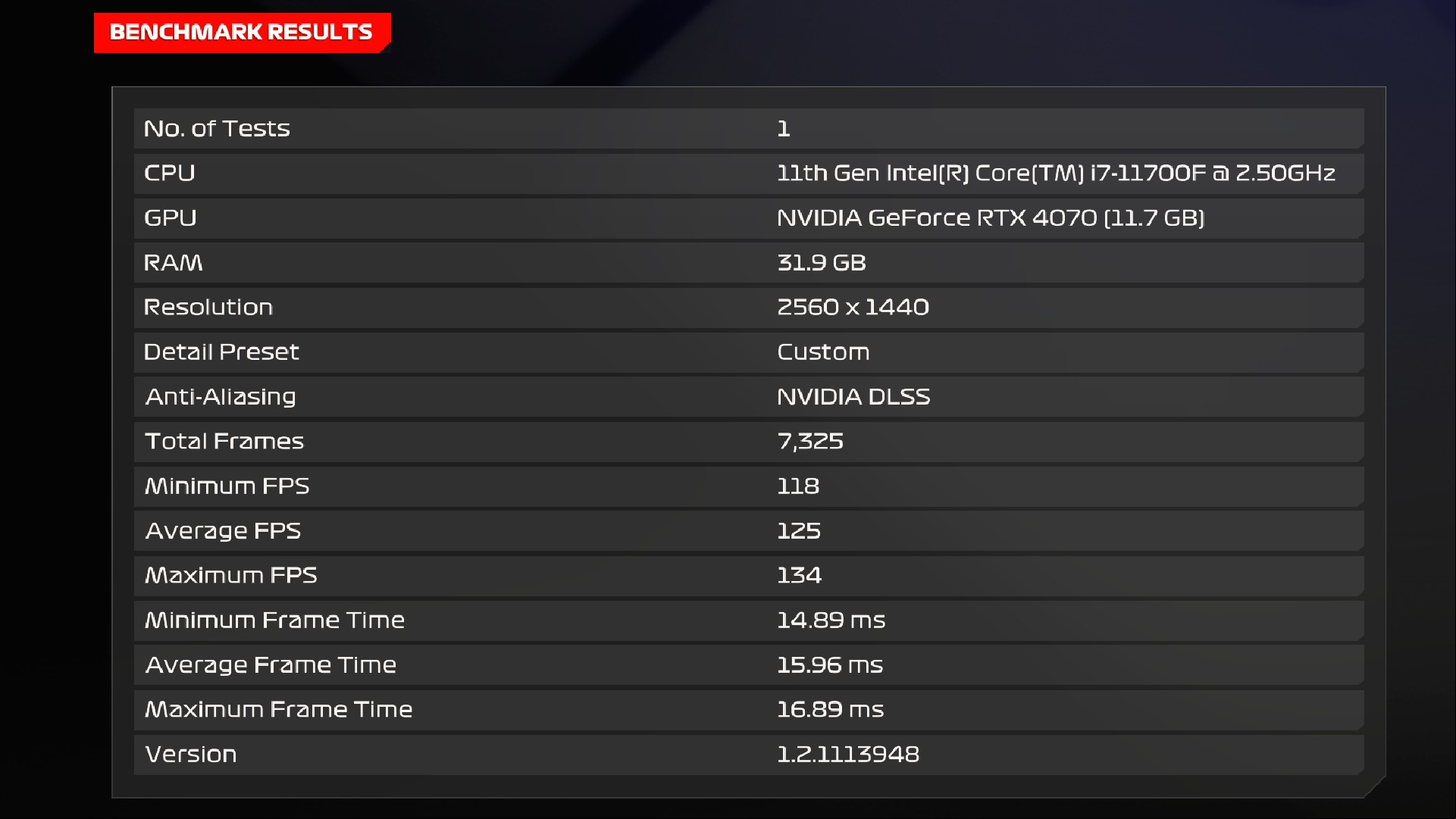 F1 24 benchmark results with frame generation turned on. 