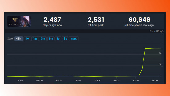 The SteamDB chart for Artifact Classic.