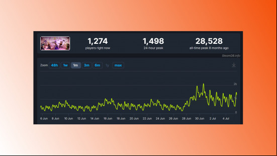 steam DB chart showing numbers going up