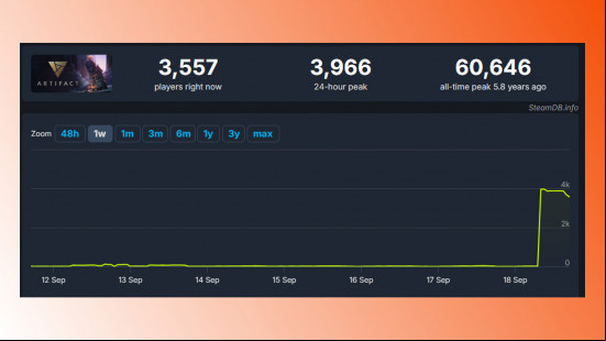 SteamDB charts for Artifact Classic.