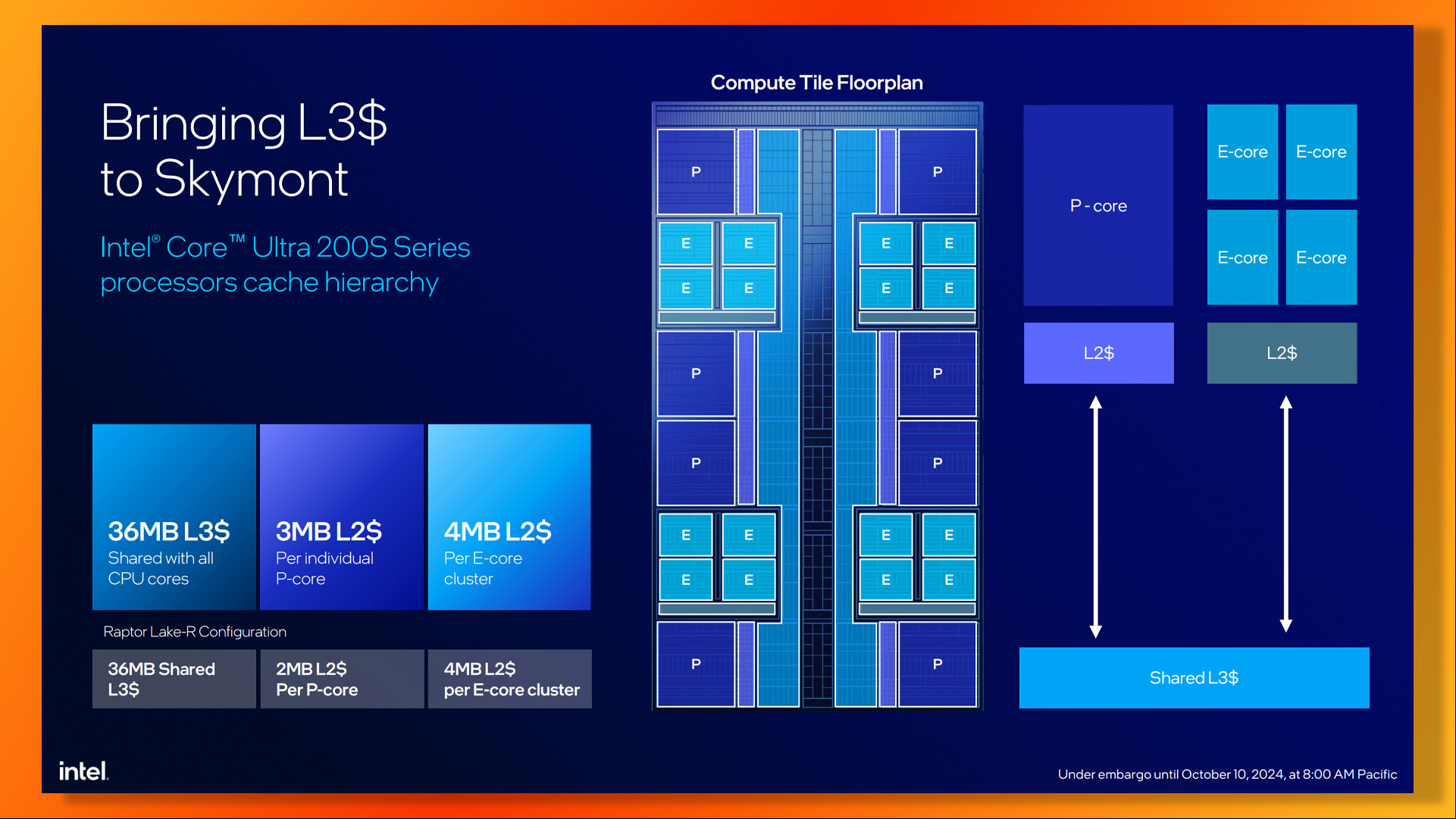 Intel Arrow Lake guide: Core Ultra 9 285K core and cache layout
