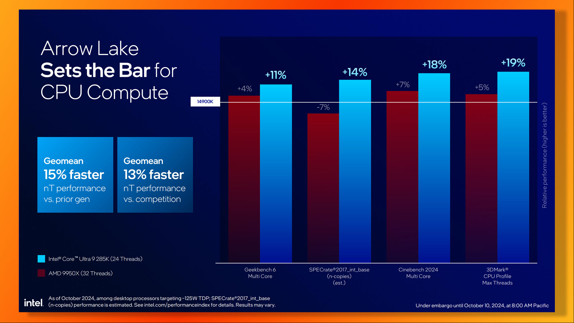 Intel Arrow Lake guide: Core 9 Ultra 285K multi-threaded benchmark performance vs AMD Ryzen 9 9950X