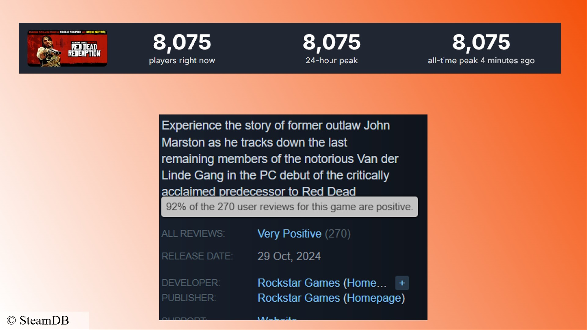 Red Dead Redemption Steam reviews: Data connected to the Red Dead Redemption PC launch