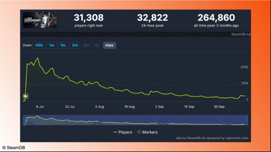 the first descendant steam db data