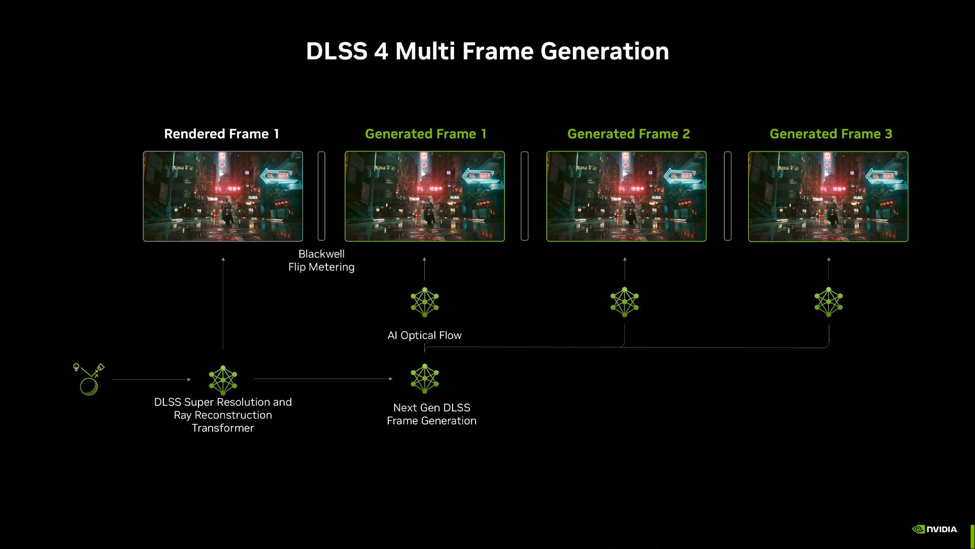 nvidia dlss 4 multi frame generation 01