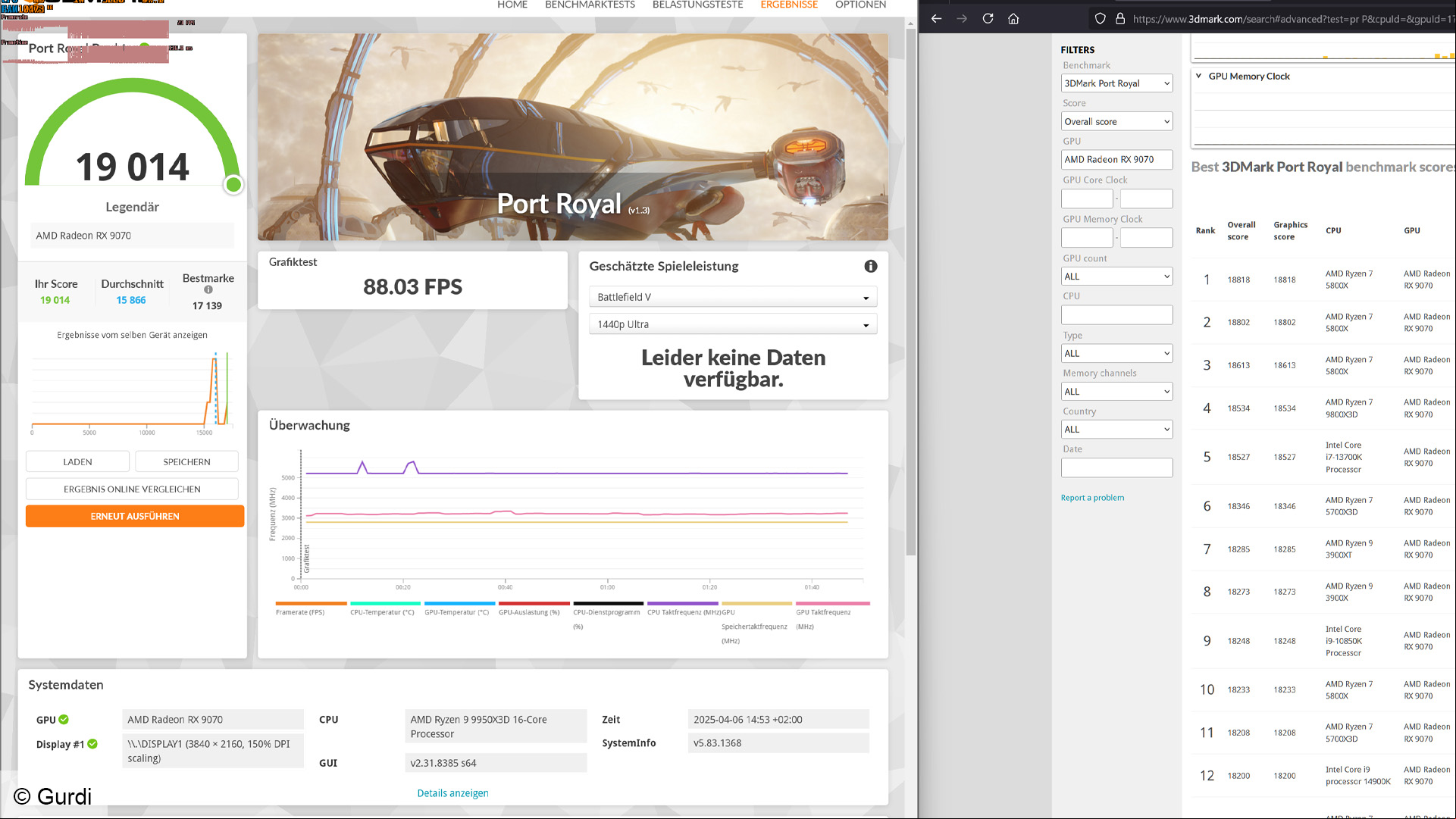 amd radeon rx 9070 bios  rx 9070 xt 3dmark port royal score