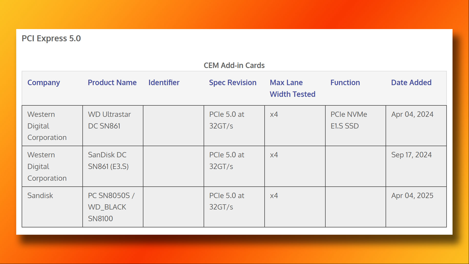 WD Black SN8100 listed on PCI-SIG website.