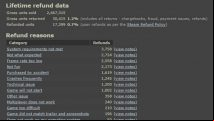 Steam refunds: what developers think, two months on