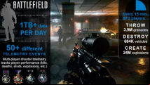Battlefield 3 generates 1TB of data per day; other silly numbers collected by EA