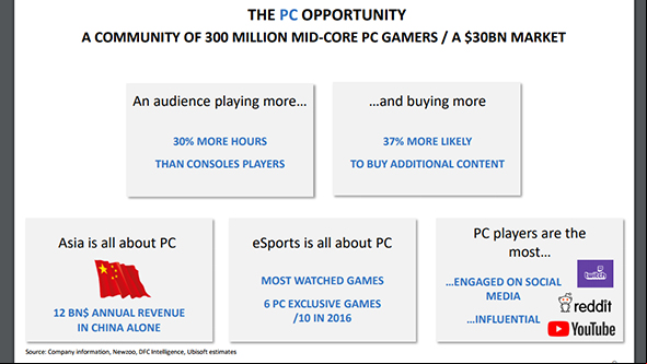 Ubisoft expect big growth from 